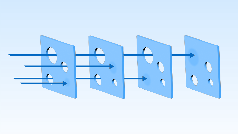 Swiss cheese model without labels for each slice, meant as a preview of a more filled-out image that is present within the blog post.